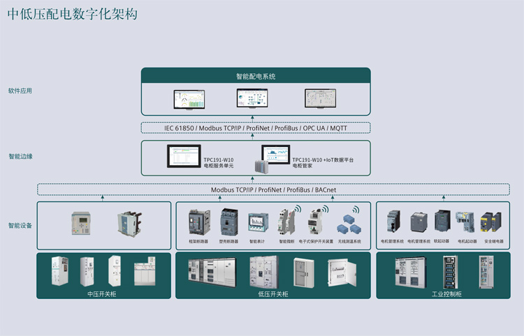 工業一體機 工業一體機