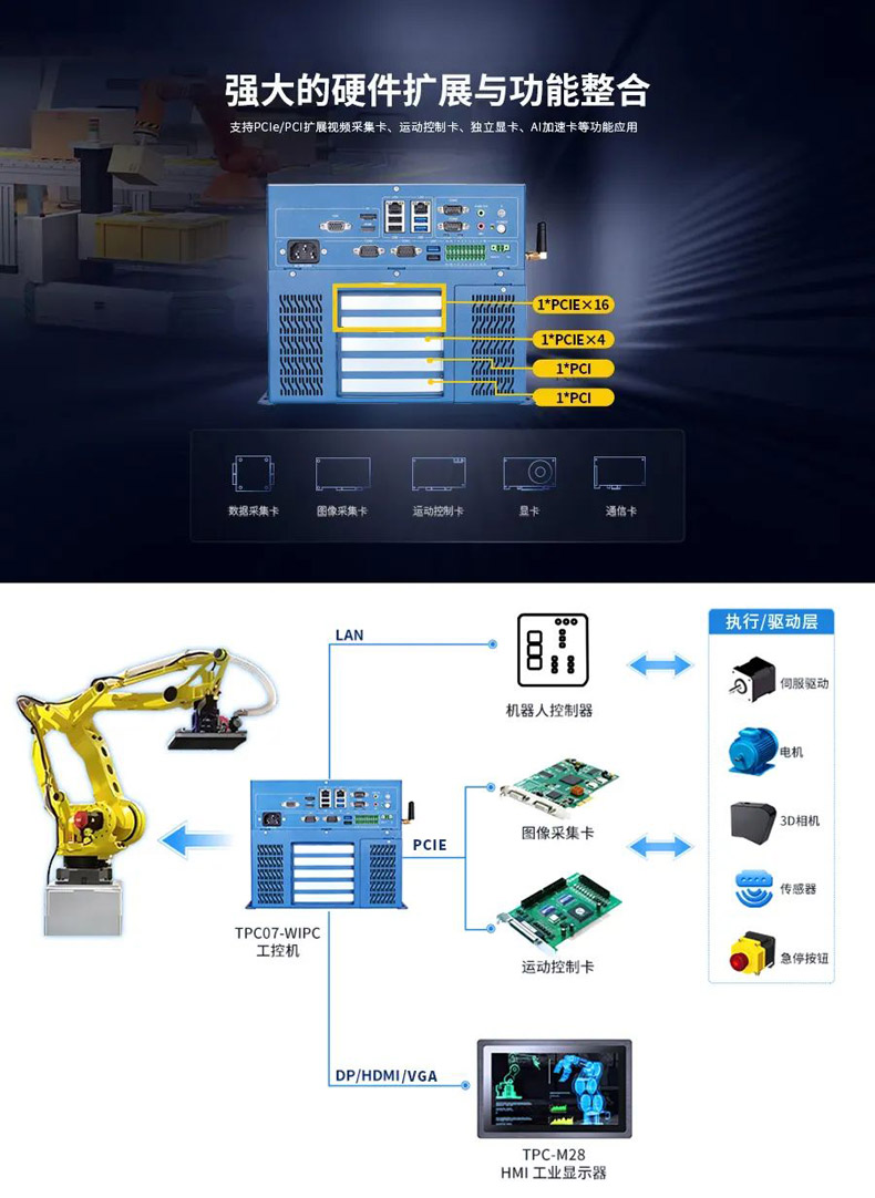 觸想視覺拆碼垛解決方案結構 觸想視覺拆碼垛解決方案結構